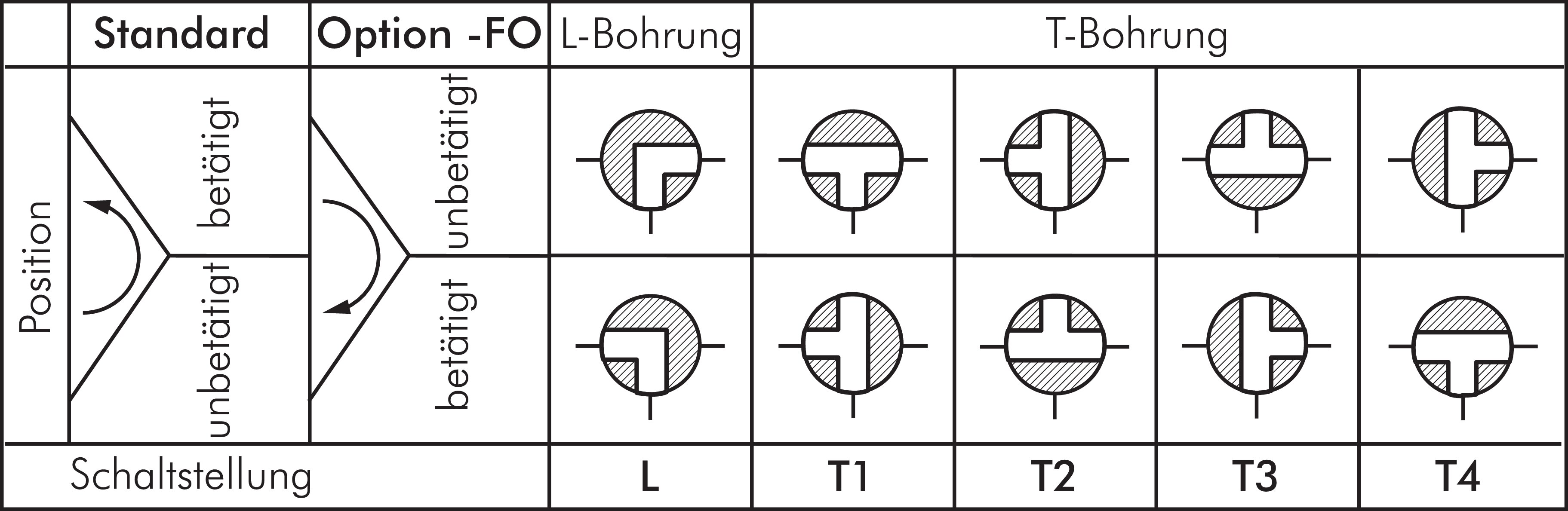 Zeichnung: Schaltstellungen