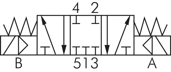Schaltsymbol: 5/3-Wege Magnetventil (Mittelstellun