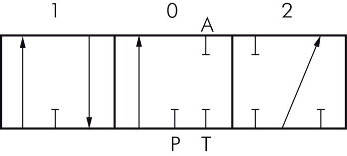 Schaltsymbol: Handhebelelement (einfachwirkend, A gesperrt) Schaltsymbol: Handhebelelement (einfachwirkend, A
