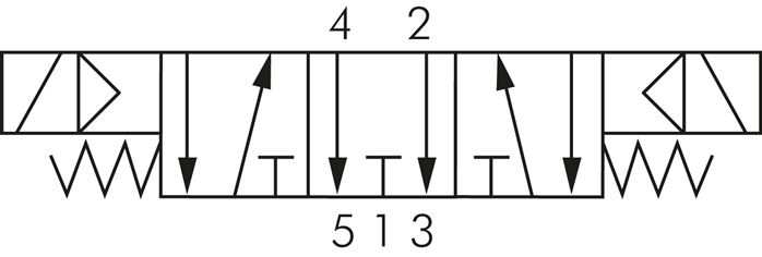 Schaltsymbol: 5/3-Wege Magnetventil (Mittelstellun