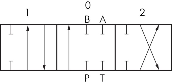 Schaltsymbol: Handhebelelement (doppeltwirkend, A & B gesperrt) Schaltsymbol: Handhebelelement (doppeltwirkend, A