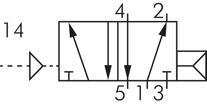 Schaltsymbol: 5/2-Wege Pneumatikventil mit Federrü