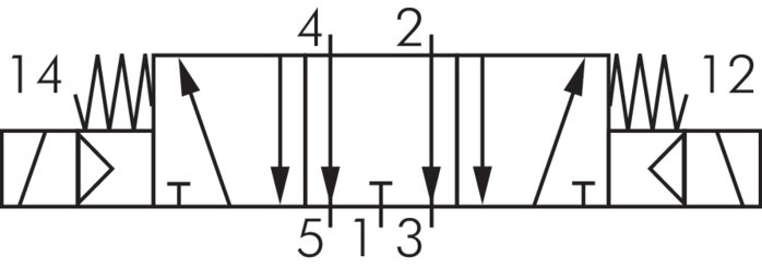 Schaltsymbol: 5/3-Wege Magnetventil (Mittelstellun