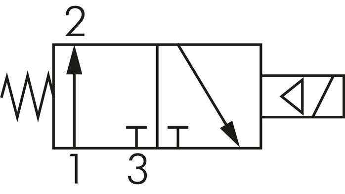 Schaltsymbol: 3/2-Wege Magnetventil, stromlos göff