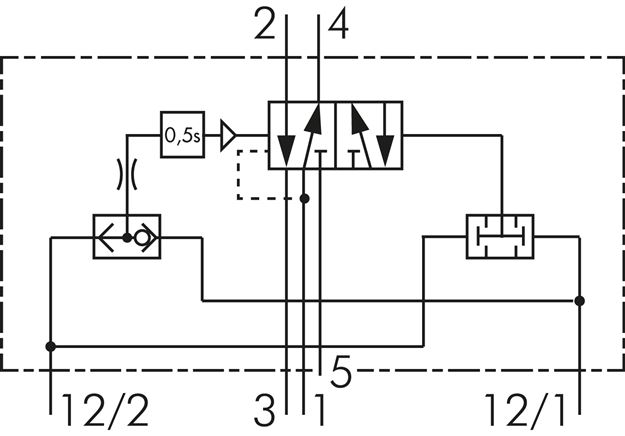 Schaltsymbol: 5/2-Wege Zweihand-Sicherheitsblock S