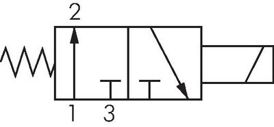 Schaltsymbol: 3/2-Wege Magnetventil, stromlos geöf