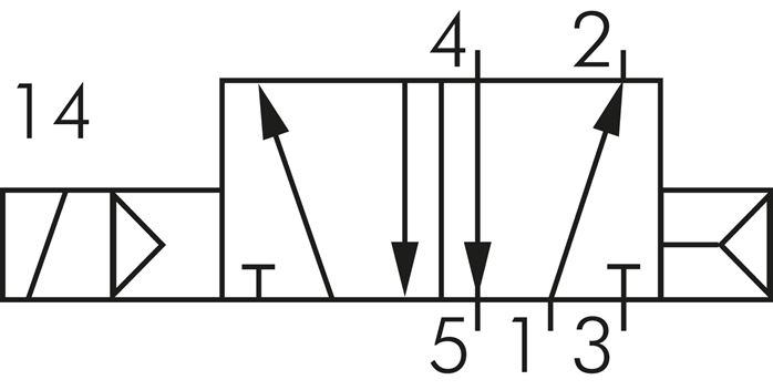 Schaltsymbol: 5/2-Wege Magnetventil mit Federrücks