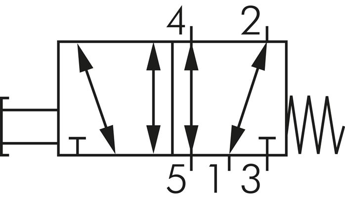 Schaltsymbol: 5/2-Wege Pilztasterventil / Drucktas