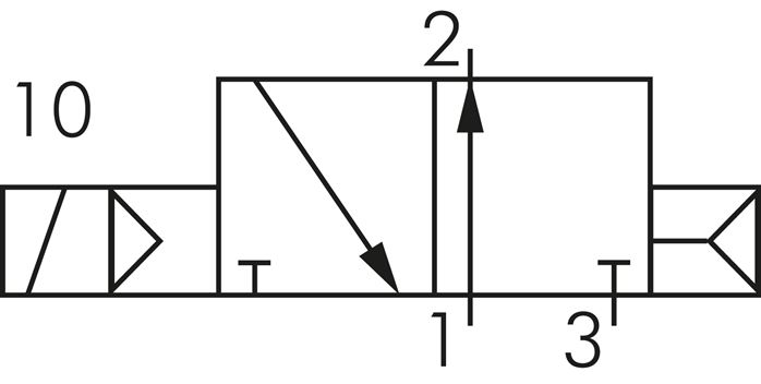Schaltsymbol: 3/2-Wege Magnetventil, stromlos geöf