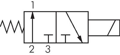 Schaltsymbol: 3/2-Wege Magnetventil, stromlos geöf