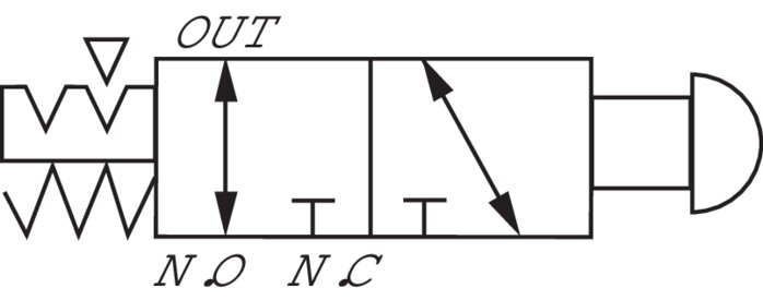 Schaltsymbol: 3/2-Wege Not-Aus-Tasterventil (NC/NO