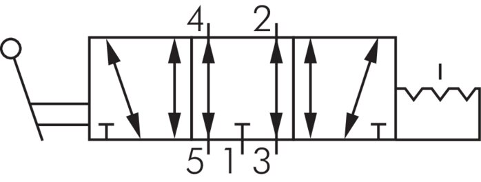 Schaltsymbol: 5/3-Wege Handhebelventil mit Raste (