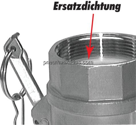 Exemplarische Darstellung: Ersatzdichtung für Inne
