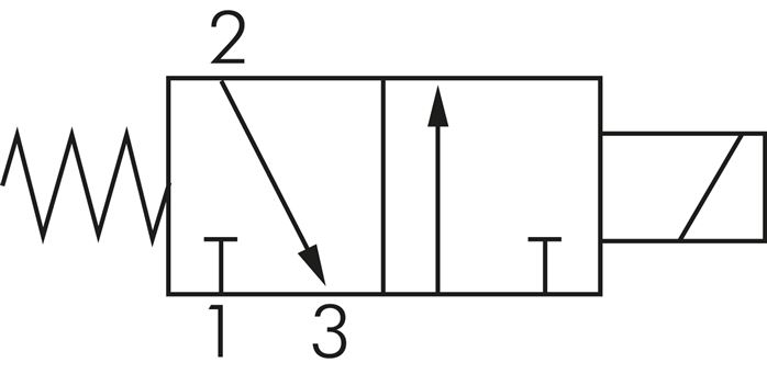 Schaltsymbol: 3/2-Wege Magnetventil, stromlos gesc