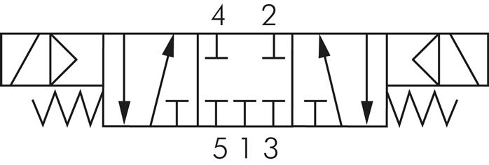 Schaltsymbol: 5/3-Wege Magnetventil (Mittelstellun