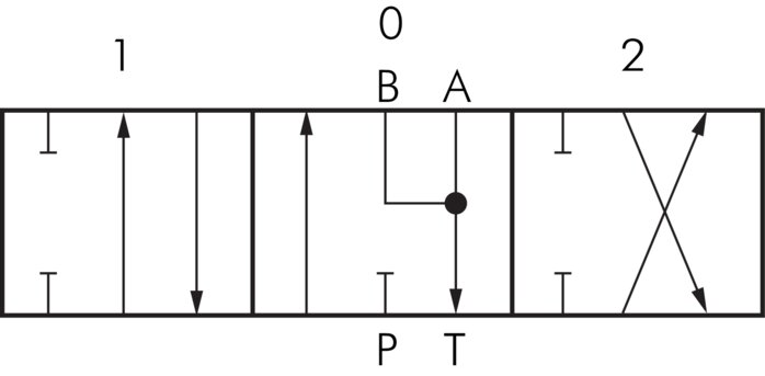 Schaltsymbol: Handhebelelement (doppeltwirkend, A & B offen) Schaltsymbol: Handhebelelement (doppeltwirkend, A