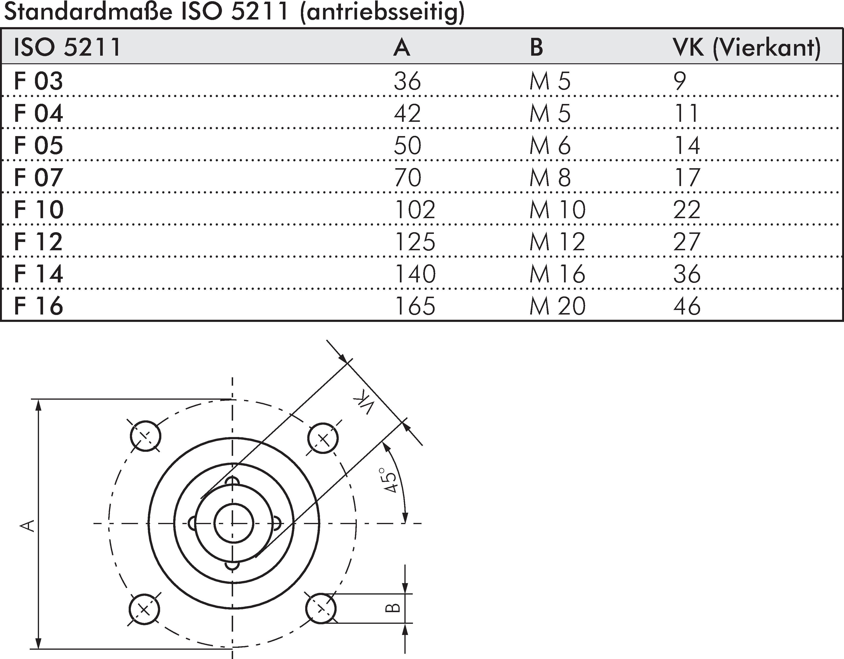 Zeichnung: Abmessungen Montageflansch ISO 5211 (an