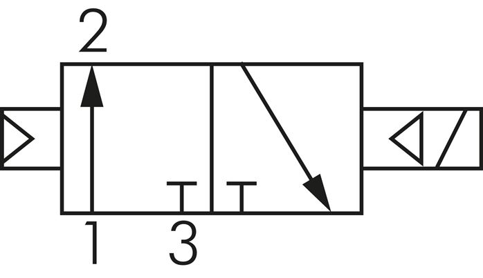 Schaltsymbol: 3/2-Wege Magnetventil, stromlos göff
