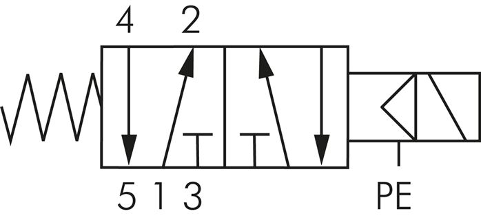 Schaltsymbol: 5/2-Wege Magnetventil mit Federrücks