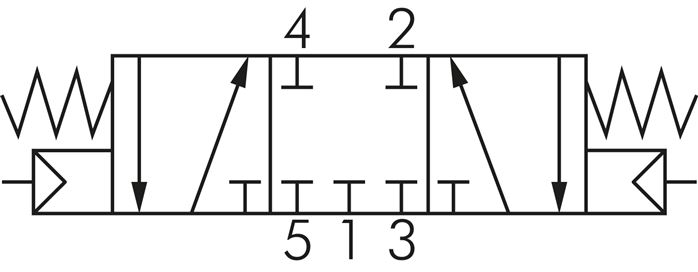 Schaltsymbol: 5/3-Wege Pneumatikventil (Mittelstel