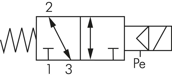 Schaltsymbol: 3/2-Wege Magnetventil, stromlos gesc
