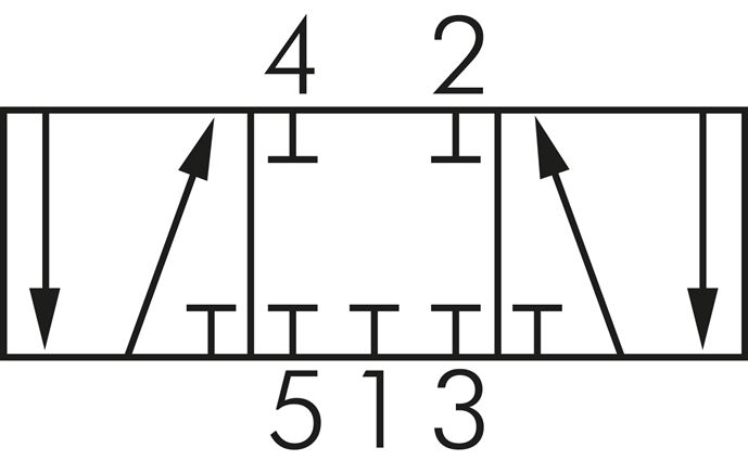 Schaltsymbol: 5/3-Wege (Mittelstellung geschlossen