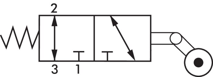 Schaltsymbol: 3/2-Wege Leerrücklaufrollenventil (G
