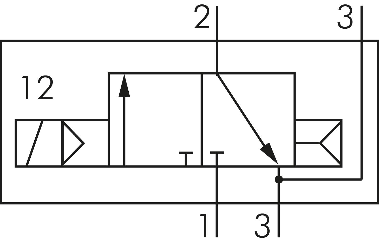 Schaltsymbol: 3/2-Wege Magnetventil, stromlos gesc