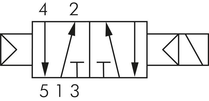 Schaltsymbol: 5/2-Wege Magnetventil mit Luftfederr
