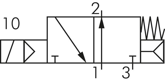 Schaltsymbol: 3/2-Wege Magnetventil, stromlos geöf