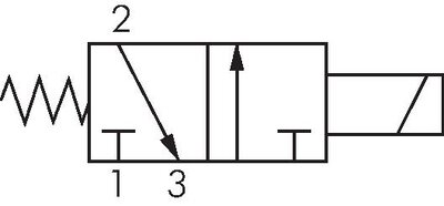 Schaltsymbol: 3/2-Wege Magnetventil, stromlos gesc