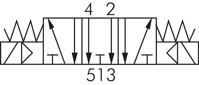 Schaltsymbol: 5/3-Wege Magnetventil (Mittelstellun