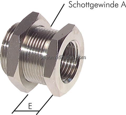 Exemplarische Darstellung: Schottverschraubung, Me