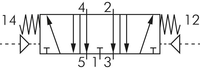 Schaltsymbol: 5/3-Wege Pneumatikventil (Mittelstel