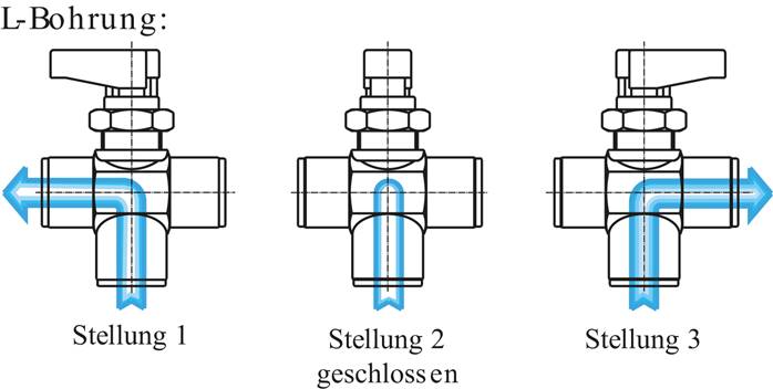 Zeichnung: L-Bohrung