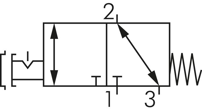 Schaltsymbol: 3/2-Wege Not-Aus-Tasterventil (NC/NO