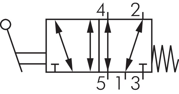 Schaltsymbol: 5/2-Wege Handhebelventil mit Federrü