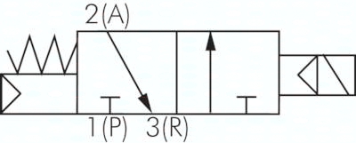 Schaltsymbol: 3/2-Wege (NC) mit Federrückstellung