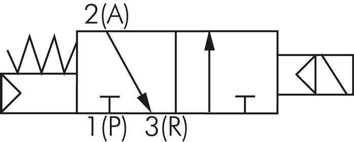Schaltsymbol: 3/2-Wege Magnetventil, stromlos gesc