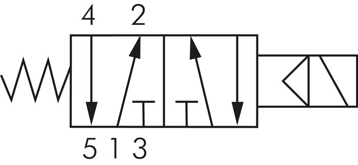 Schaltsymbol: 5/2-Wege Magnetventil mit Federrücks