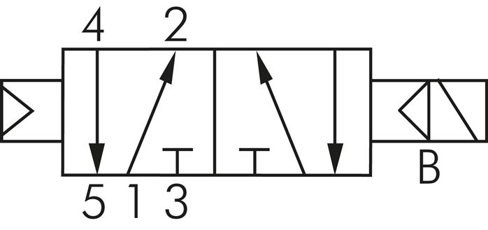 Schaltsymbol: 5/2-Wege Magnetventil mit Luftfederr
