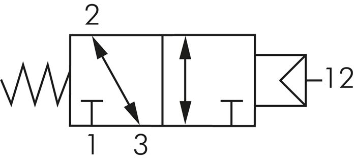 Schaltsymbol: 3/2-Wege Pneumatikventil, Grundstell