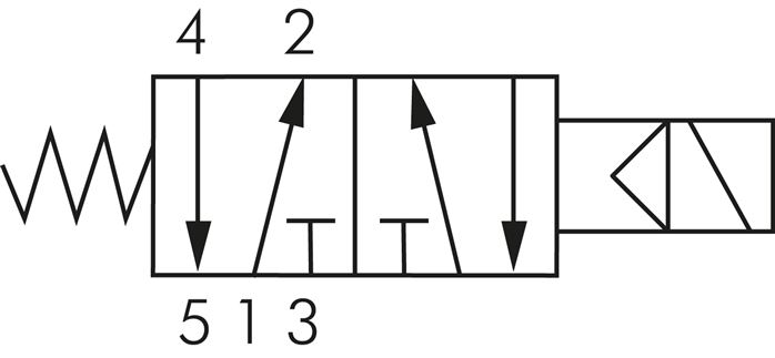 Schaltsymbol: 5/2-Wege Magnetventil mit Federrücks