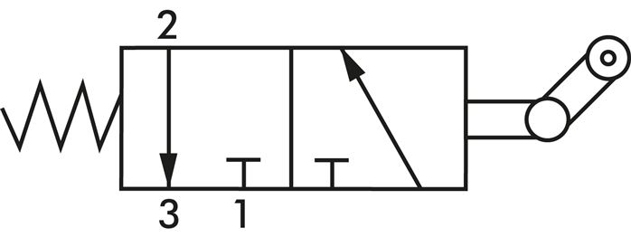 Schaltsymbol: 3/2-Wege Leerrücklaufrollenlventil (