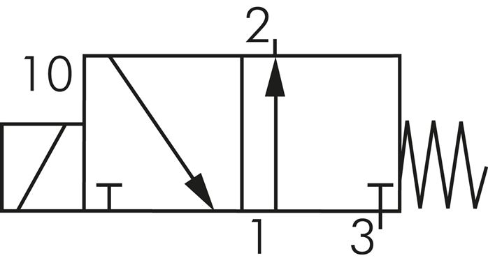 Schaltsymbol: 3/2-Wege Magnetventil, stromlos geöf