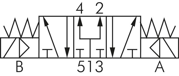 Schaltsymbol: 5/3-Wege Magnetventil (Mittelstellun