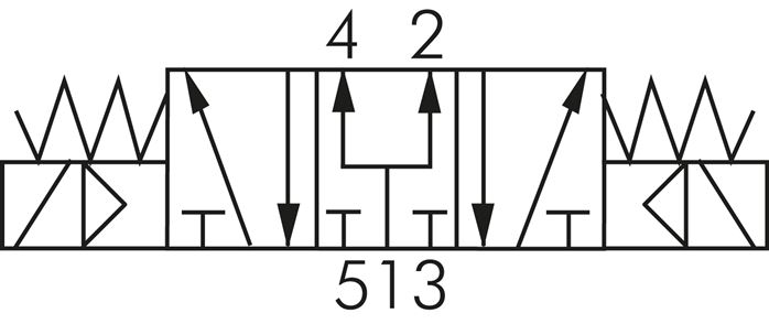Schaltsymbol: 5/3-Wege Magnetventil (Mittelstellun