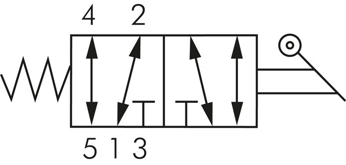 Schaltsymbol: 5/2-Wege Handhebelventil mit Federrü