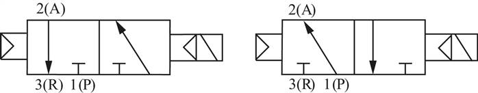 Schaltsymbol: 2x 3/2-Wege Magnetventil mit Luftfed