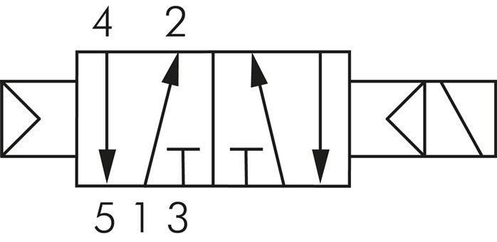 Schaltsymbol: 5/2-Wege Magnetventil mit Luftfederr